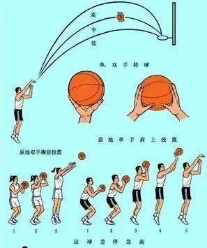 家长如何为孩子选择合适的篮球冬令营?_1