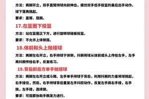 业余篮球爱好者如何克服训练中的失败感:提升自信与技能的策略